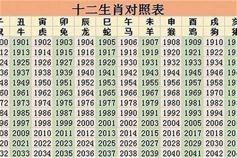 88年生肖|1988年属什么生肖的 1988年属什么今年多大